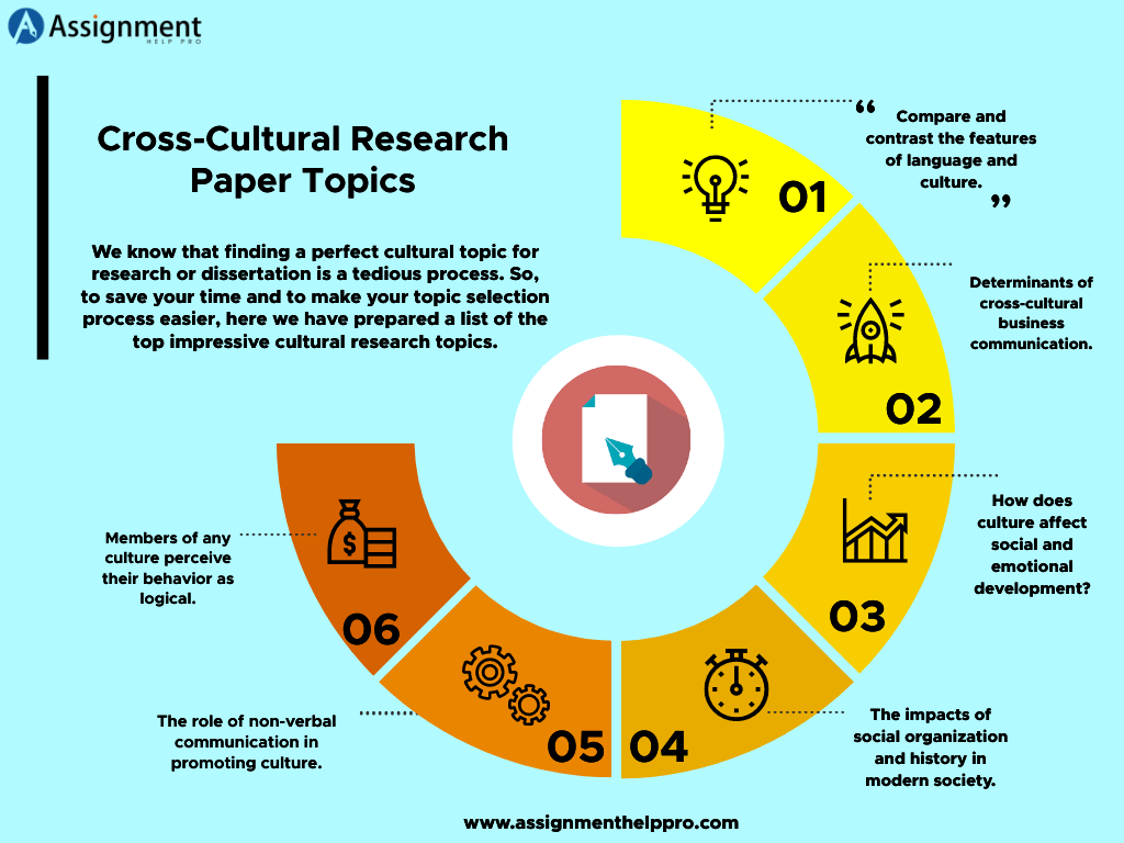 😝 Topics related to cultural diversity. 100 Cultural Competence Topic