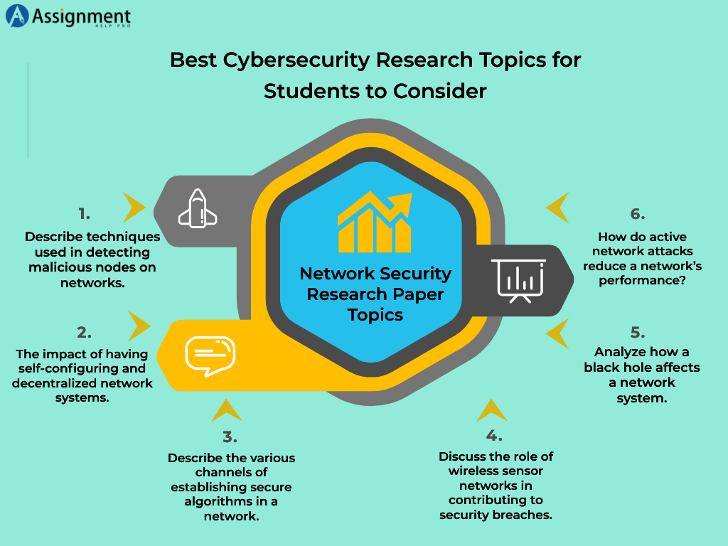 180 Best Cybersecurity Research Topics for Students to Consider (2022)