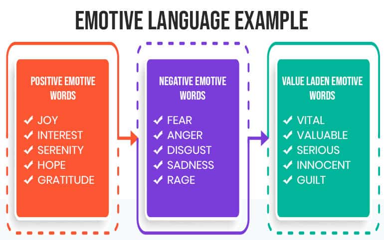 What is Emotive Language? Definition, Example, Use and Benefits