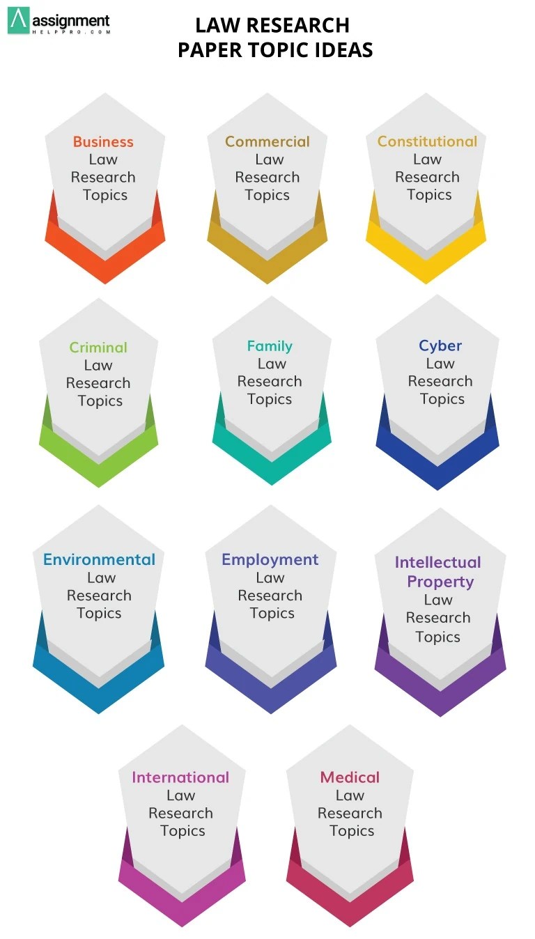 190 Unique Law Research Topics for Students to Consider