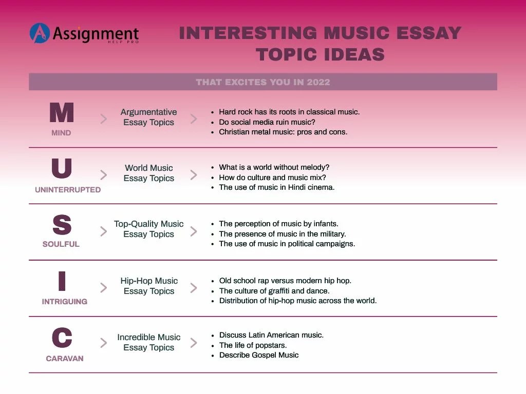 160 Amazing Music Essay Topics to Deal With