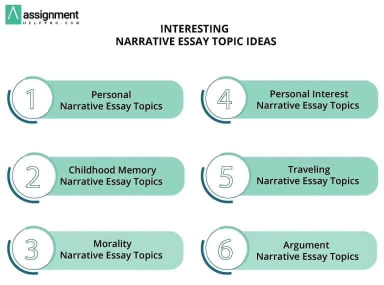 220 Amazing Narrative Essay Topics to Focus On