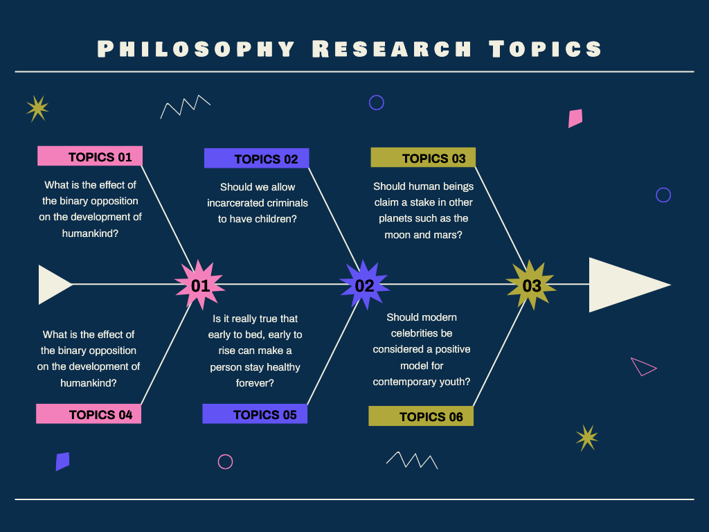 130 Powerful Philosophy Research Topics to Get Started