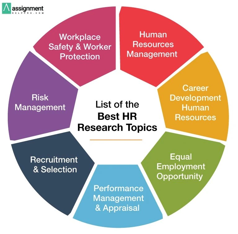 180+ Best Human Resources Research Topics for Students