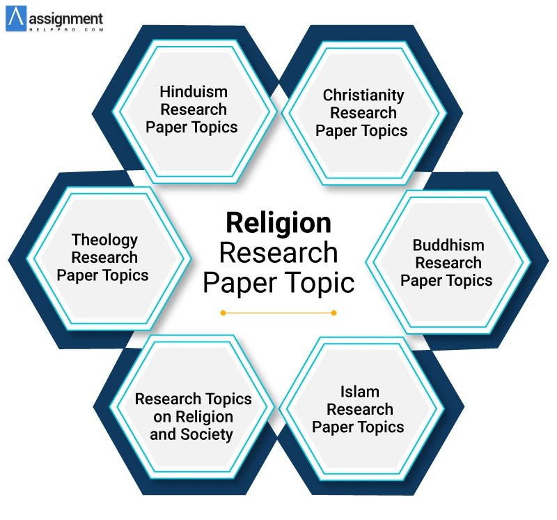 255 Intriguing Religion Research Paper Topics