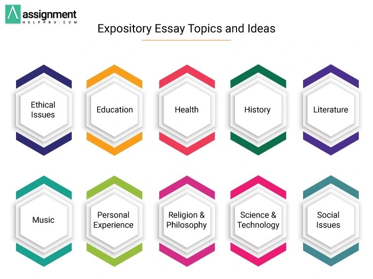 210 Outstanding Expository Essay Topics to Focus On