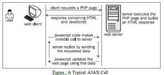JavaScript and Ajax for the Web: Visual QuickStart Guide, 7th.