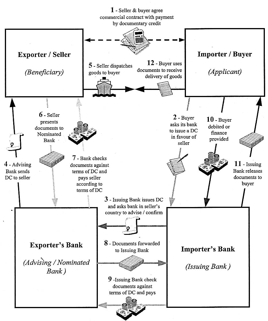 Report on L/C Tracking System of HSBC [part1] Assignment Point