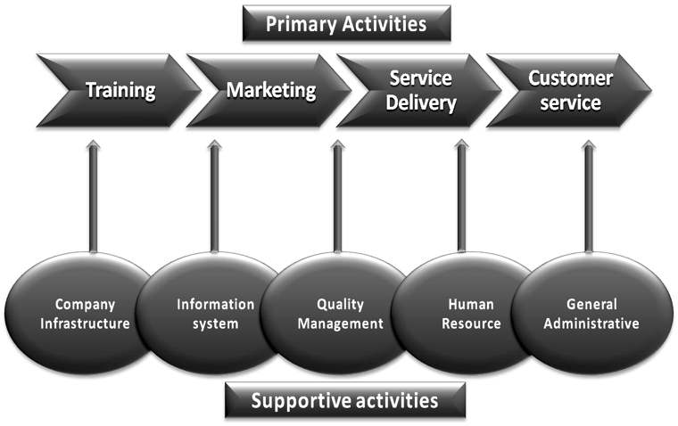 Thesis Paper on Business Plan of Freyas Beauty Saloon and SPA