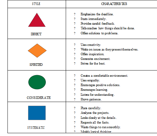 Assignment on Coaching Activity Assignment Point