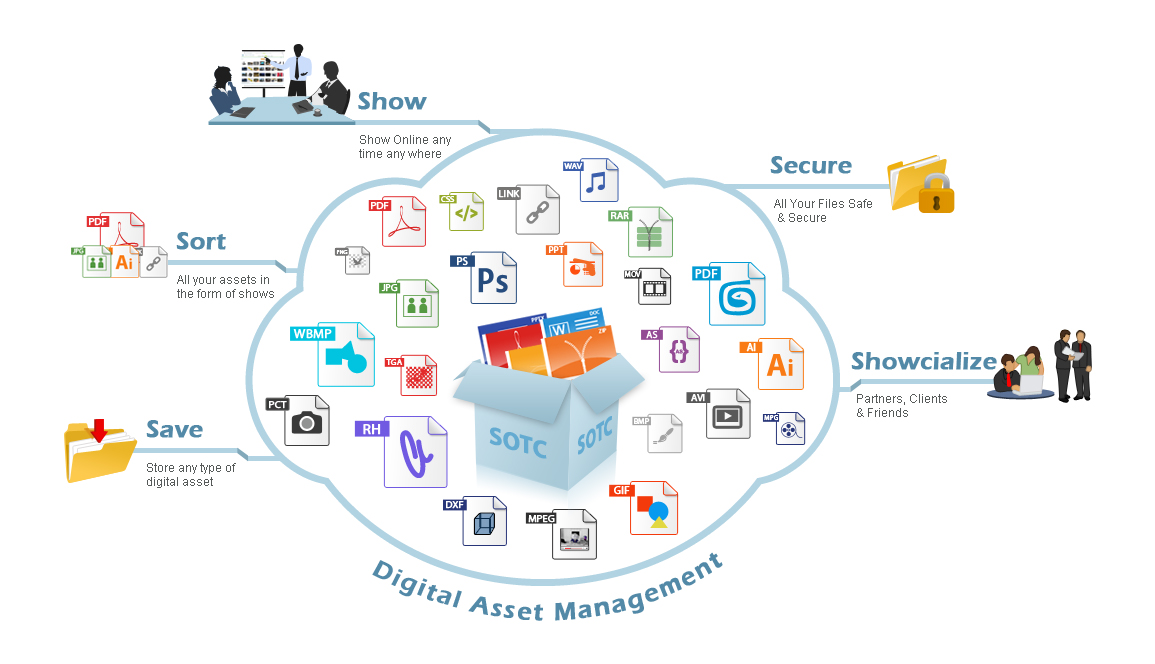 DAM Digital Asset Management Crucial for Companies Assignment Point