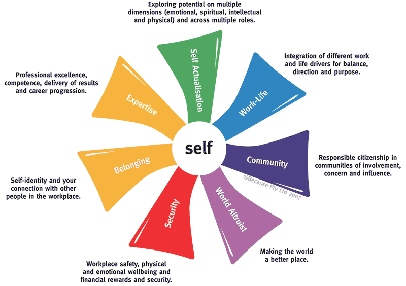 Guidelines for Workplace Motivation Assignment Point