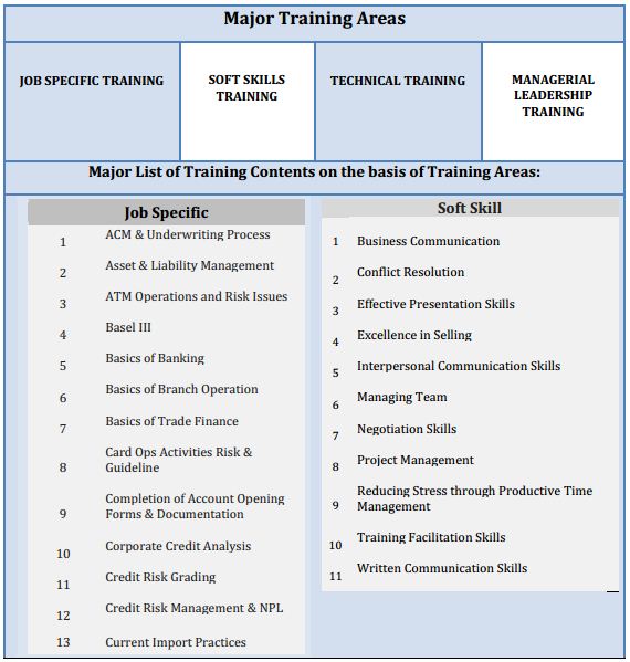 Improvement Of Areas synonyms 18 Words and Phrases.