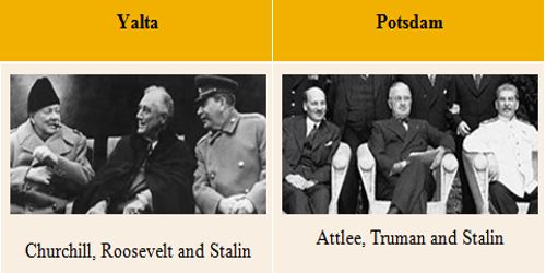 Differences between Yalta and Potsdam - Assignment Point