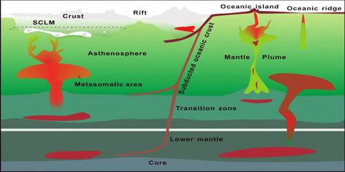 Metasomatism Assignment Point
