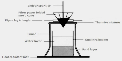 Thermite Assignment Point