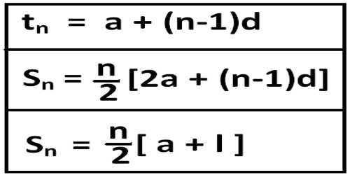 Arithmetic Progression Formula Assignment Point
