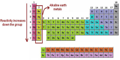 Alkaline Earth Metal Assignment Point