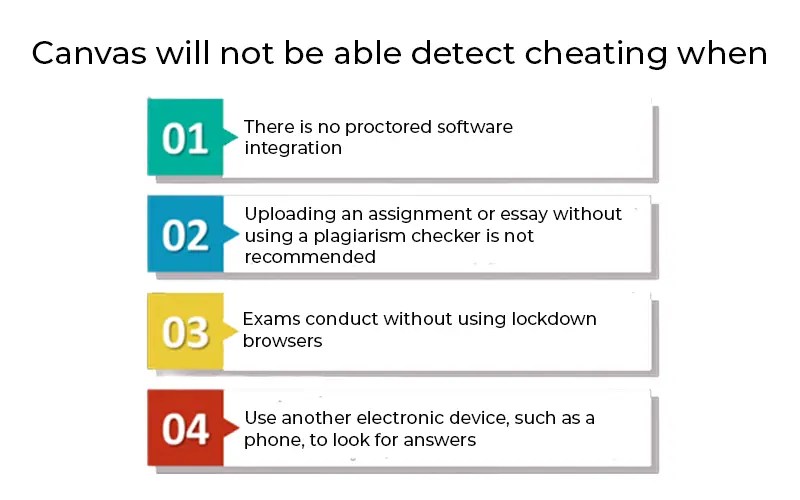 Can Canvas Detect Cheating Ultimate Guide Assignments4u