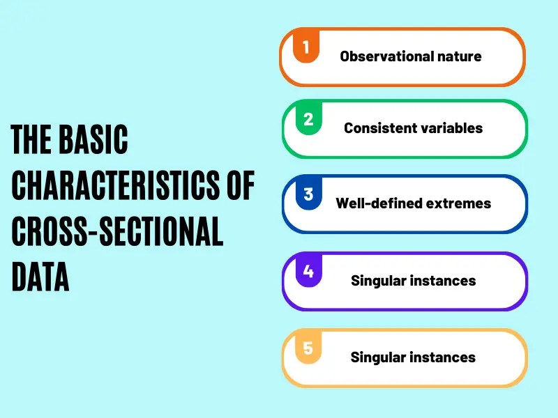 Importance of Cross Sectional Data in Surveys A Comprehensive Guide