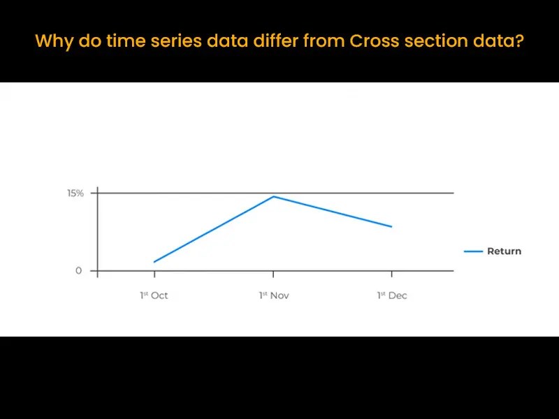 Importance of Cross Sectional Data in Surveys A Comprehensive Guide