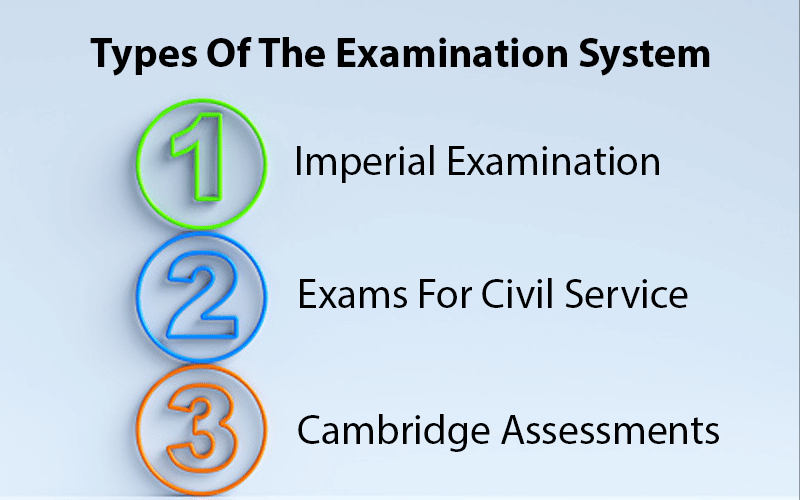 Who Invented Exams? The Origin and Evolution of Exams