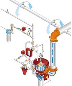 Deluge Sprinkler Systems - Associated Fire Protection