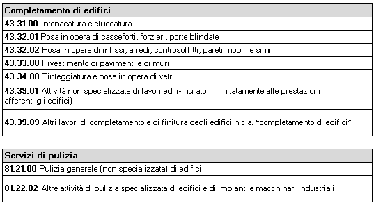 Il Reverse Charge: Cos'è E Quando Applicarlo - Associati Sds 295_x_540_png