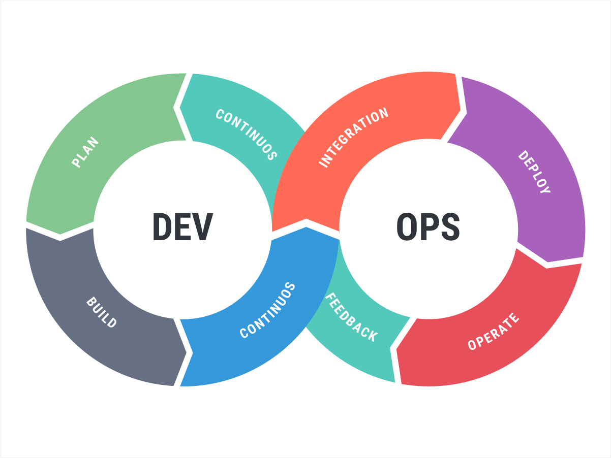 CI/CD Practices and Tools 2018 AssureSoft CI/CD Practices and Tools 2018 AssureSoft