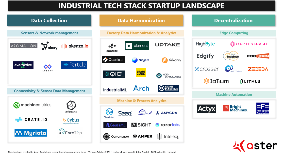 The Future Industrial Technology Stack Aster