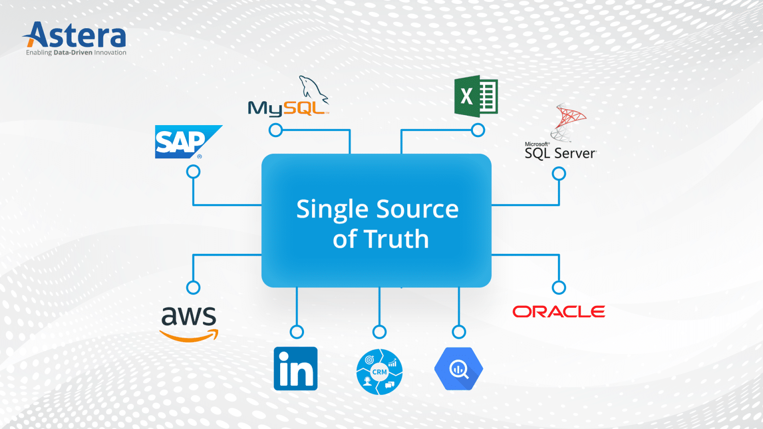 Was ist eine Single Source of Truth (SSOT)? Astera(04)
