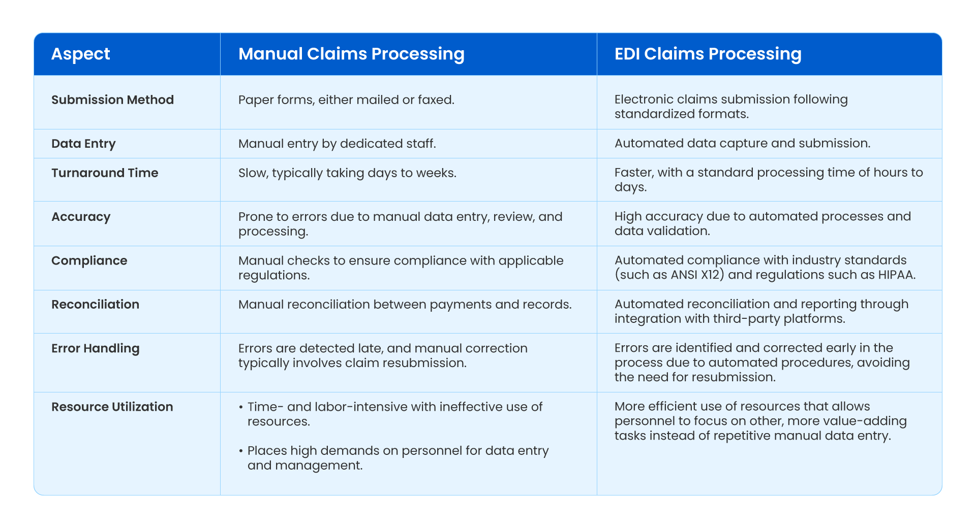 EDI Claims Processing in Healthcare Astera