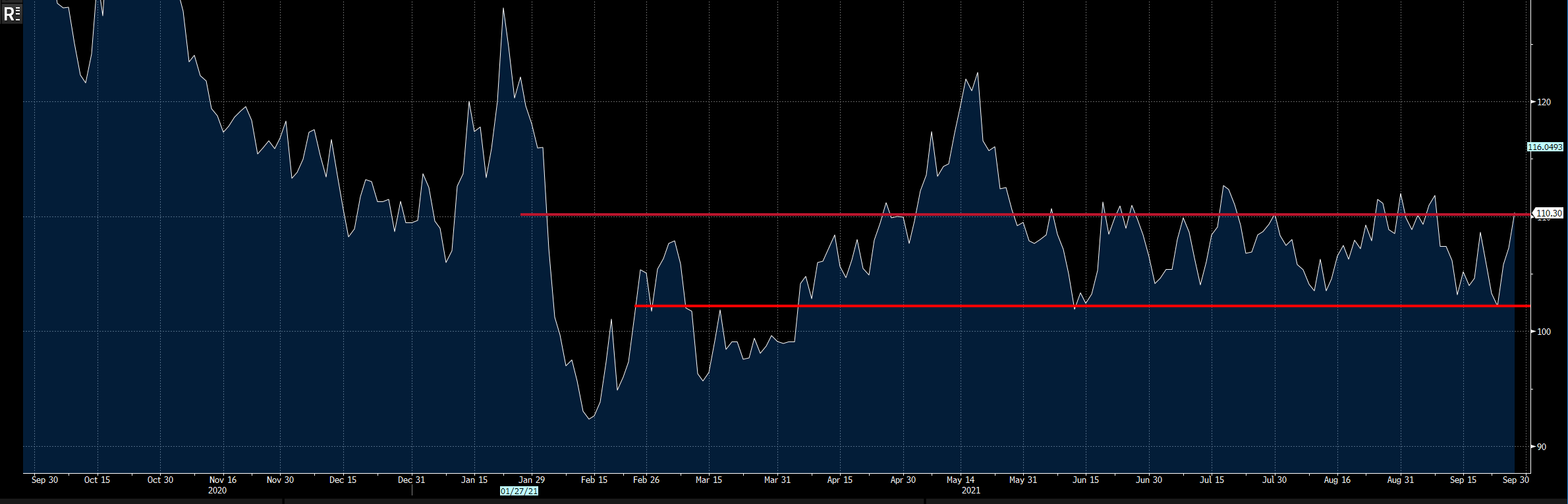 EGB Eod Astor Ridge 28/9/2021 Astorridge