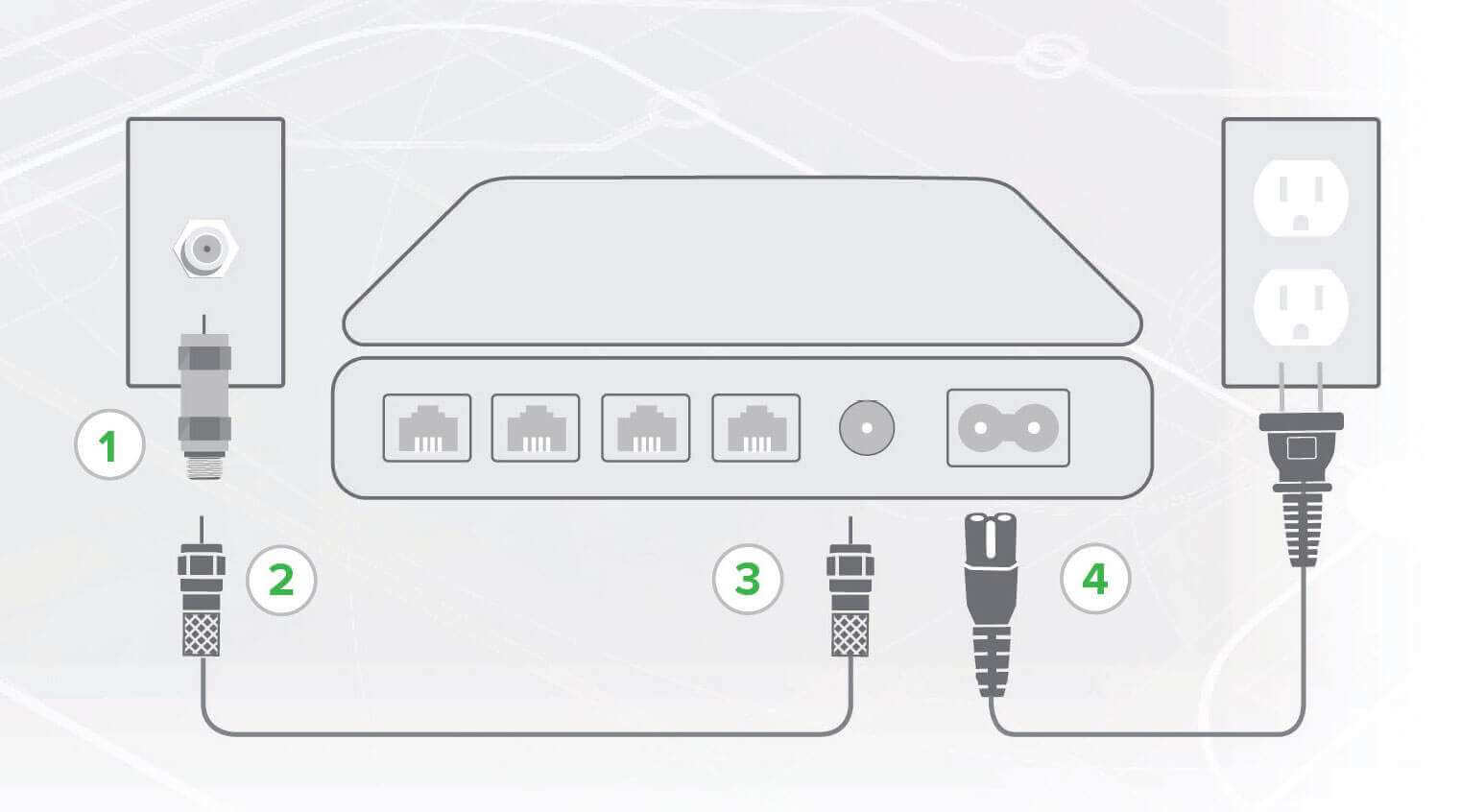 How To Set Up Your Cable Modem (Self Install) Astound Broadband