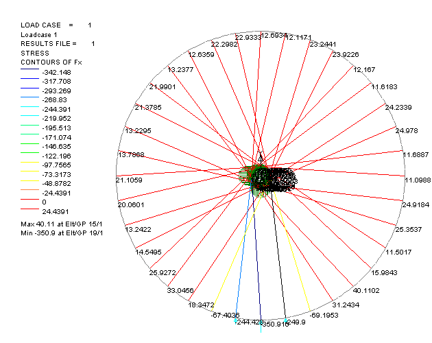 Ian's Bicycle Wheel Analysis