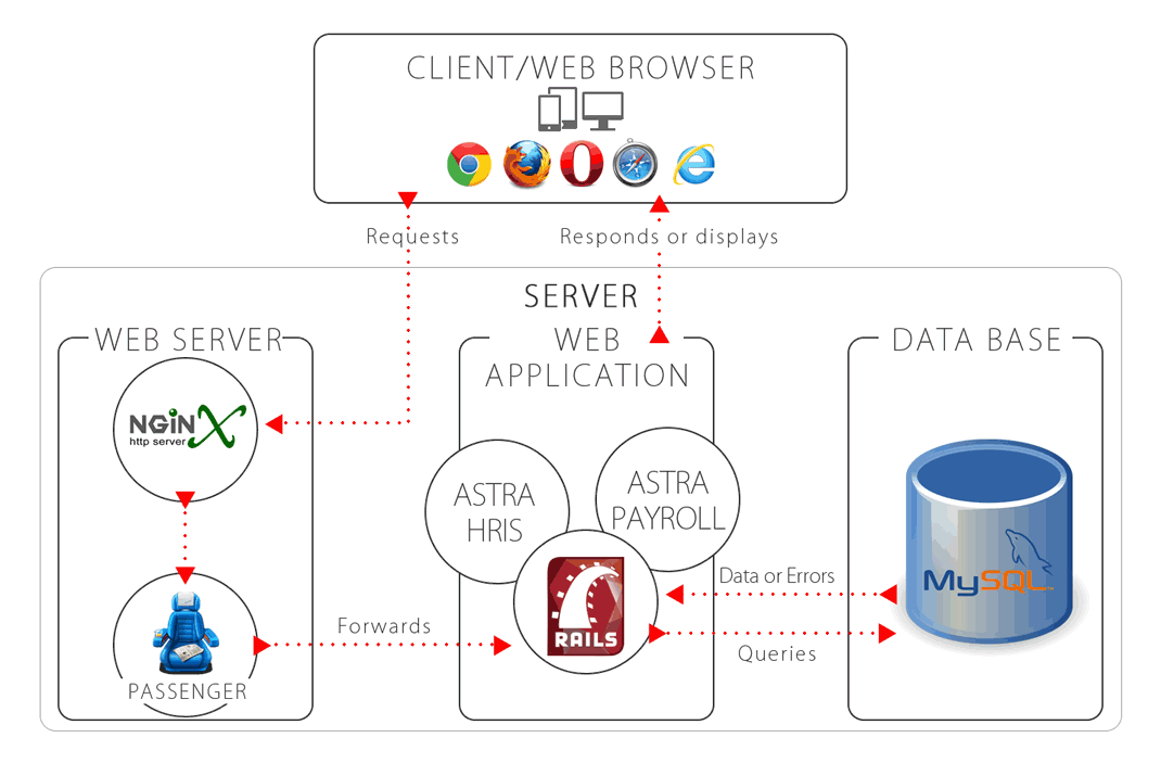 Sample thesis on student information system
