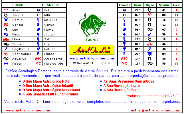 Carta Astral Online Gratis Interpretada ruscopelicula