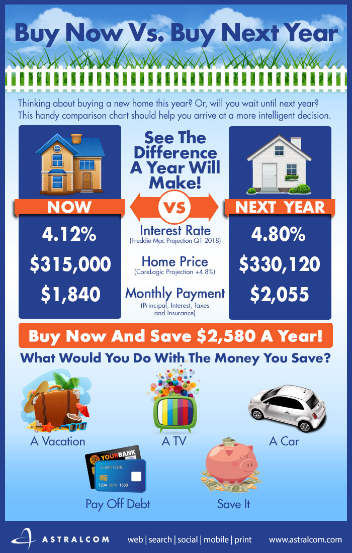 Nearing the TailEnd of Home Buying Season 2017. How Are Your Sales