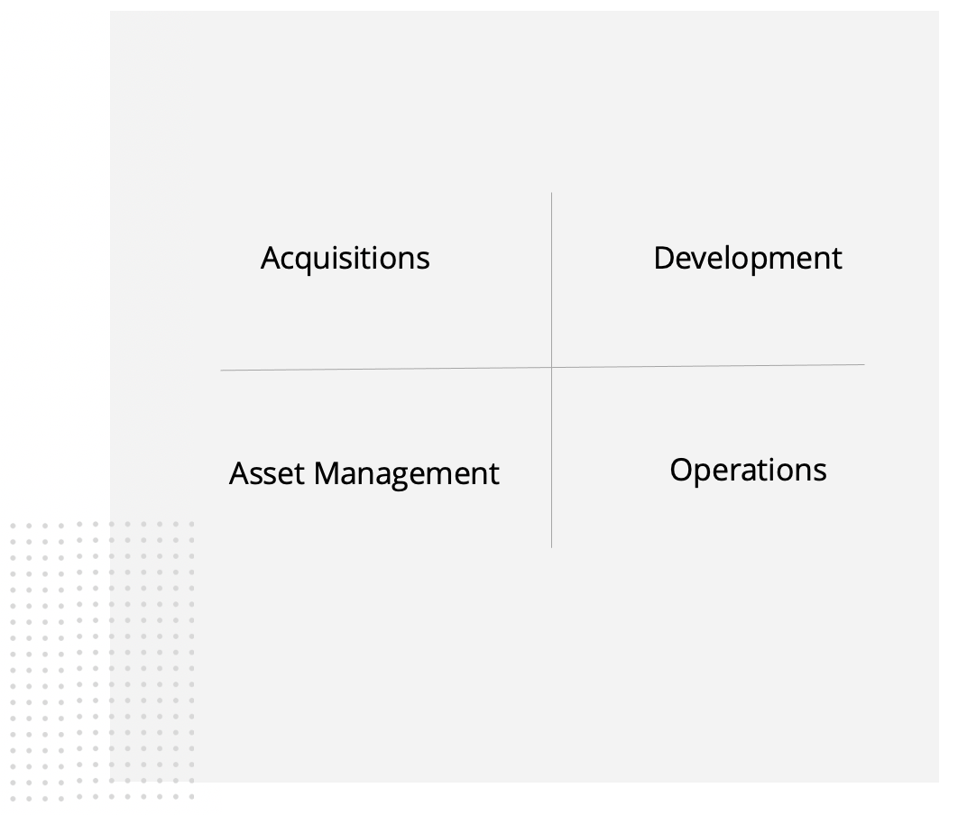 Astral Properties Intelligent real estate investment