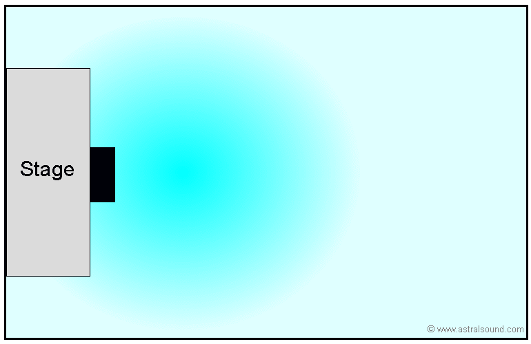 Bass Speaker Position in PA Systems