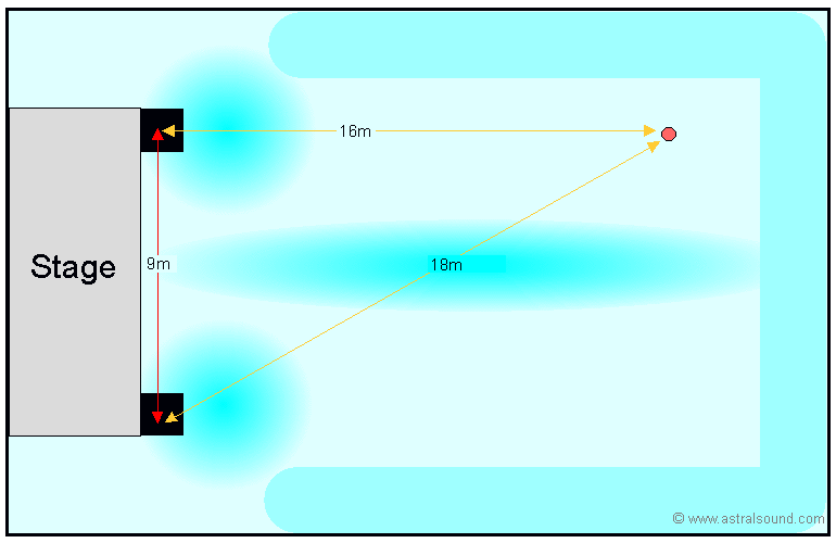 Bass Speaker Position in PA Systems