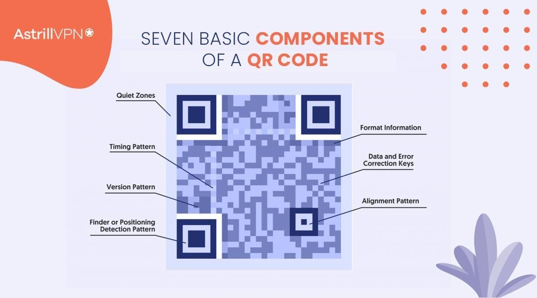 Are QR Codes Safe? Best Security Practices Before Scanning