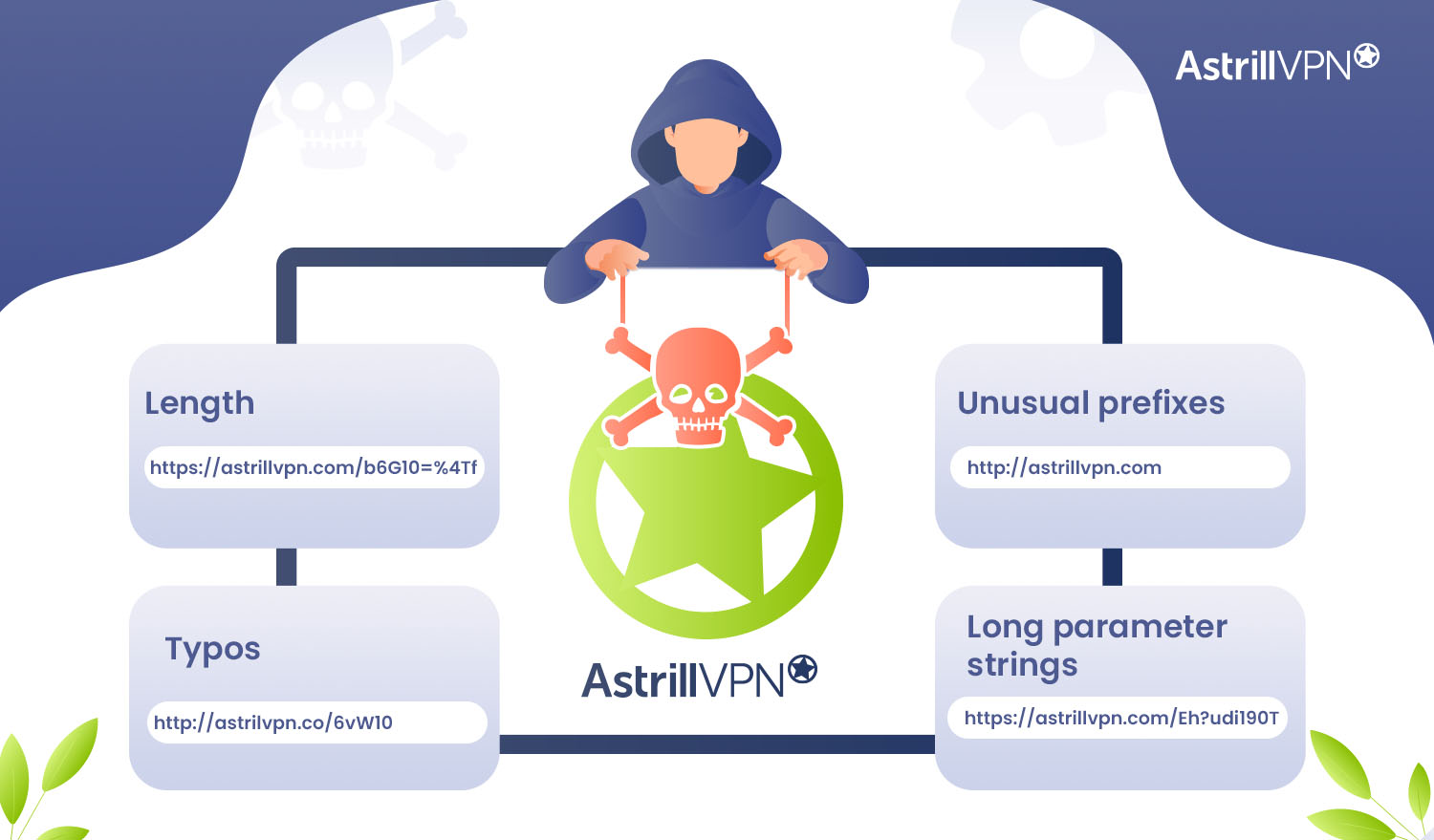 What is URL Phishing, and How to Prevent It in 2024