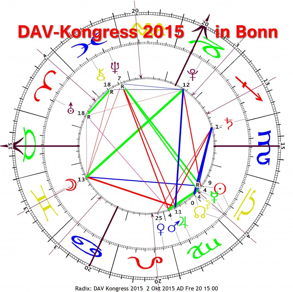 Die Astrologen tagen