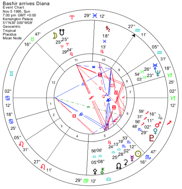 horoscope marc angel 2023 The Power Degrees Of The Zodiac - Astrodienst