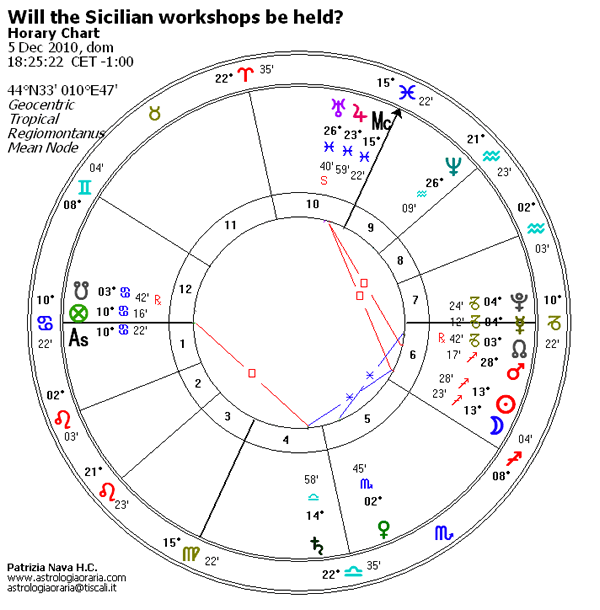 34 Cazimi In Vedic Astrology All About Astrology