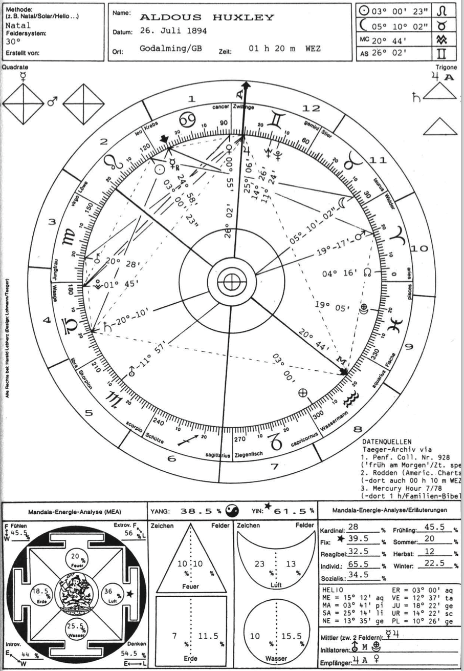 AstroEnergetik Aldous Huxley Kurzbiographie und Karmagramm Astrodienst