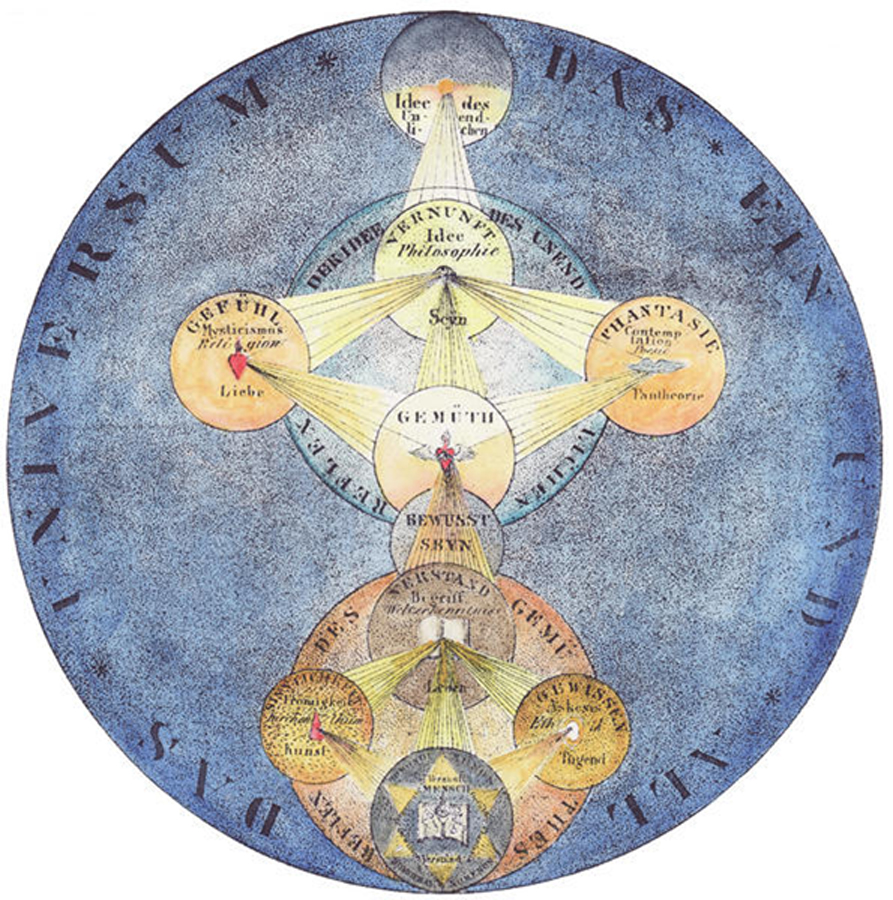 Psychologische Astrologie Astrodienst Astrowiki