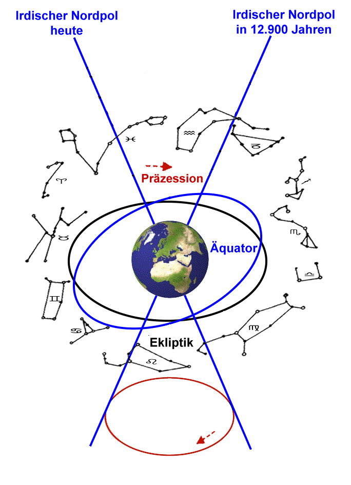 Astrologisches Zeitalter Astrodienst Astrowiki