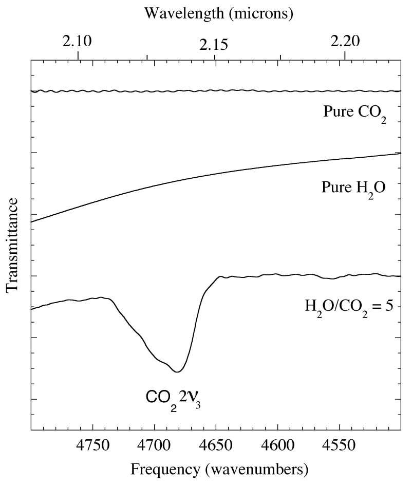 The Astrophysics & Astrochemistry Laboratory NearIR Spectra of Carbon
